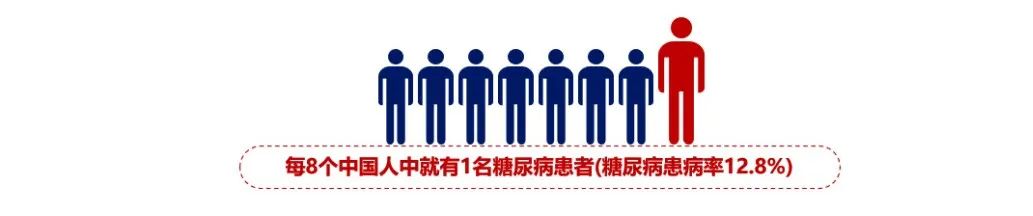 每8人中就有1人患病，中国糖尿病防治面临三大难点|糖尿病|义明|患者_新浪新闻